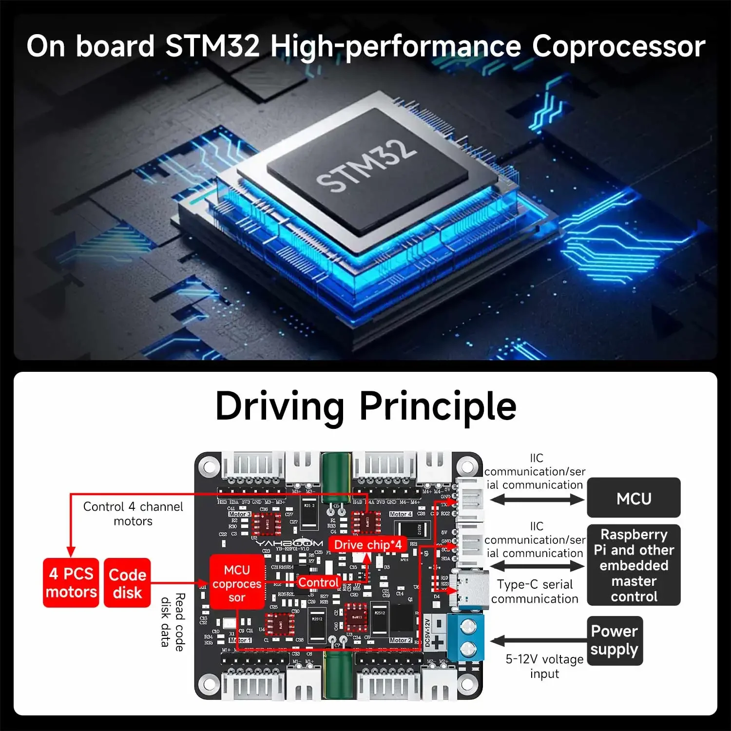 โมดูลควบคุมมอเตอร์ 4 ช่อง Yahb - Diy Electronics Project บทวิจารณ์และราคา
